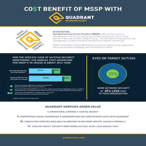 CO$T BENEFIT OF MSSP
