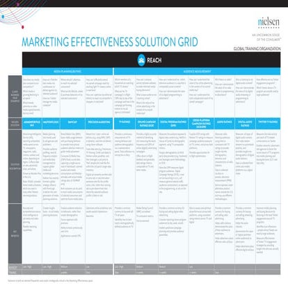 Marketing Effectiveness Solutions Grid