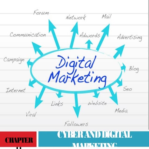 Strategic Marketing EBMA 3715 Unit 11 (Chapter 11)