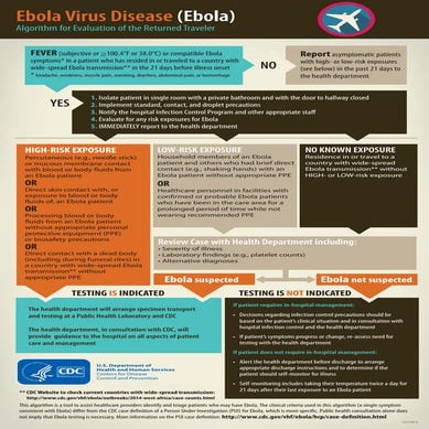 Screening of covid 19 patient | PDF