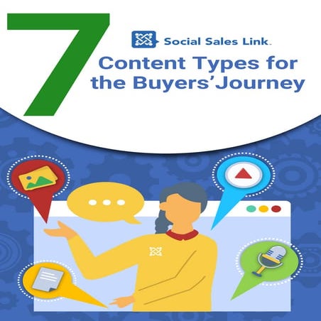 7 Content Types for the Buyers’  Journey