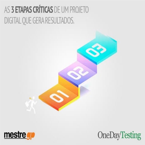 As 3 etapas de um projeto digital de sucesso