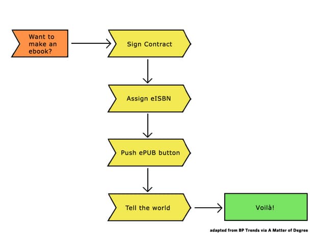 AAUP 2011 Ebook Basics Introduction/Handout