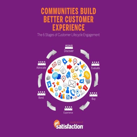 Customer Lifecycle Engagement