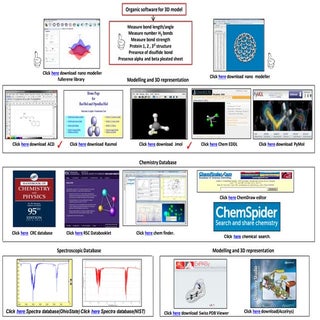 IB Chemistry on ICT, 3D software, A...