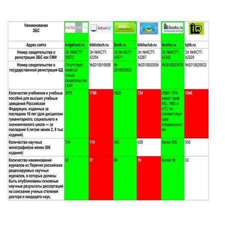 Пульс библиотечной блогосферы | PDF