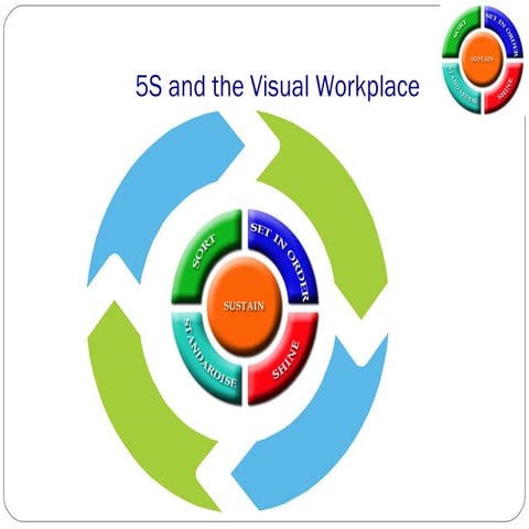 5S and the Visual Workplace