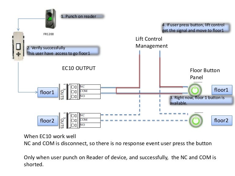 Elevator Controller