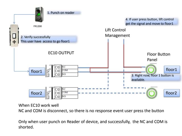Diagram of an elevator