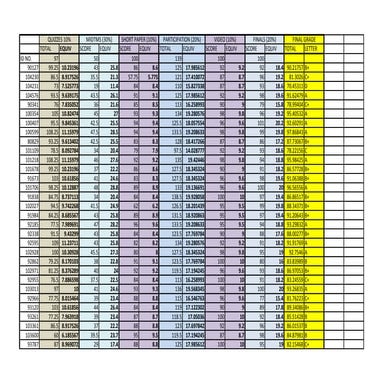 Ec102 d final_grades_pre-release