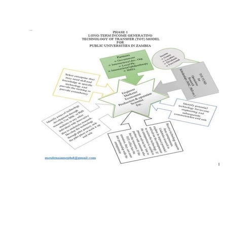 TOT Model | DOCX