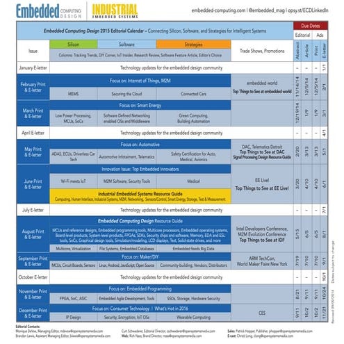 Embedded Computing Design 2015 Editorial Calendar