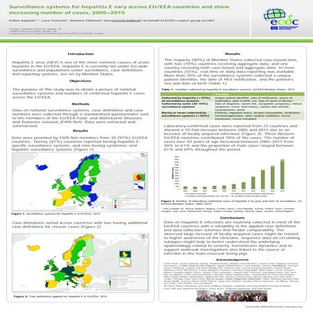 HEV surveillance in EU/EEA, 2015