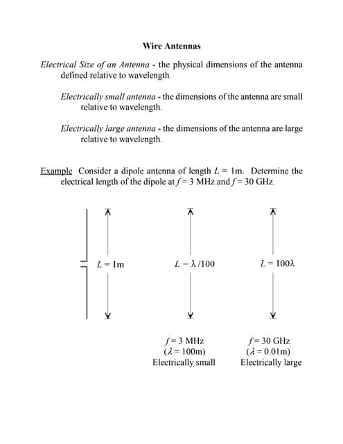 Half wave dipole antenna | PPTX