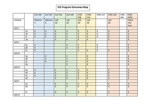 PRACTICAL RESEARCH 1 WEEK 2 DLL.docx