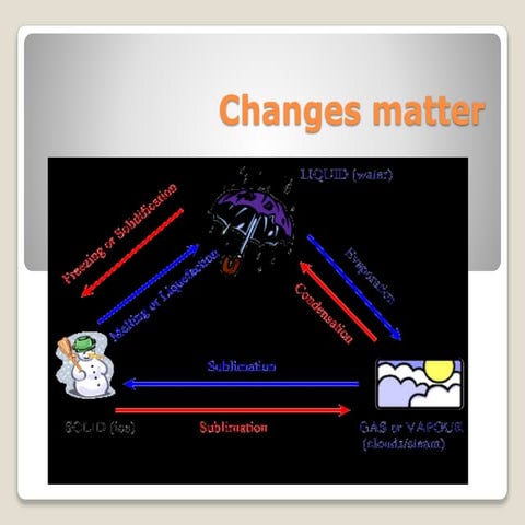 E chapter 9 changes matter part2