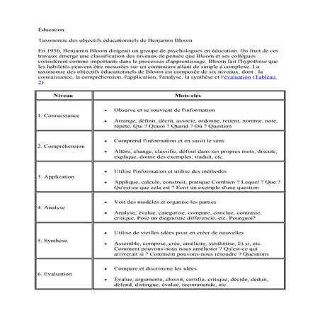 Objectifs pédagogiques, La Taxonomie de Bloom revisitée | PDF