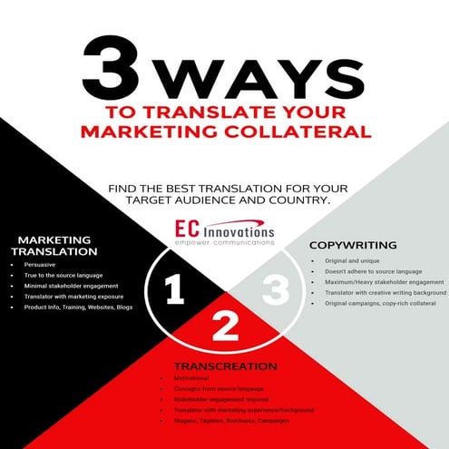 How to Effectively Translate Marketing Collateral | PDF