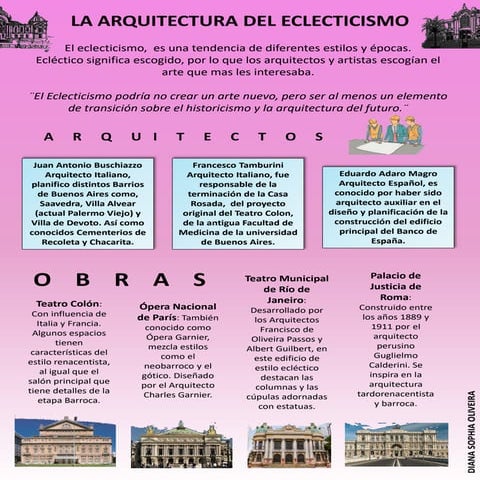 Historia de Arquitectura - eclecticismo | PPTX