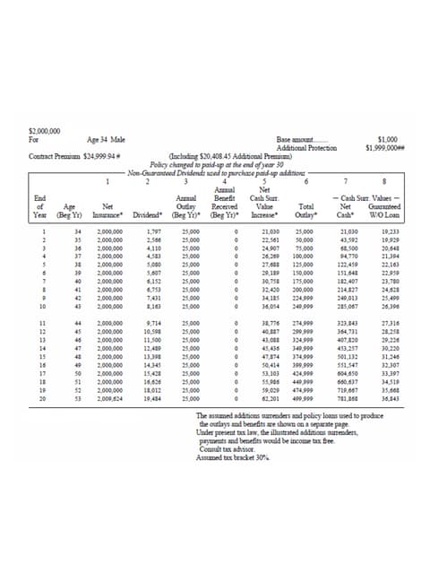 Life Insurance Capital Needs Analysis