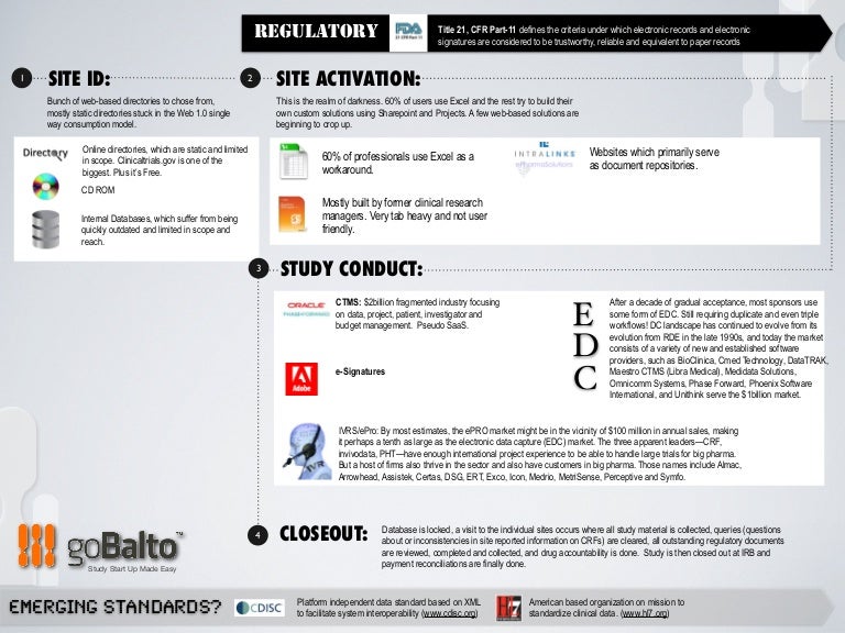 E Clinical Infographic