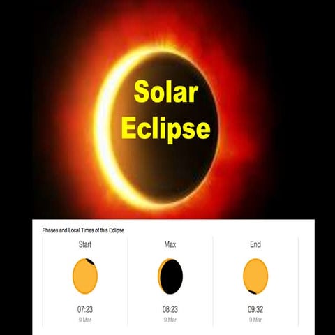 Eclipse | PPT