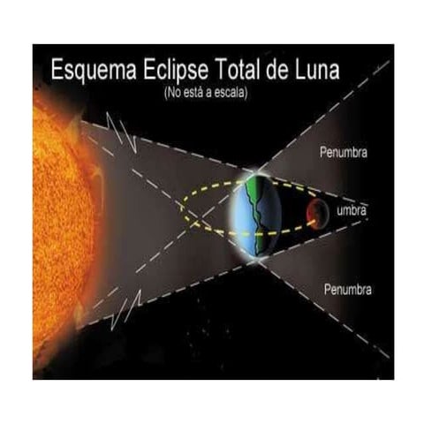 Eclipse luna roja