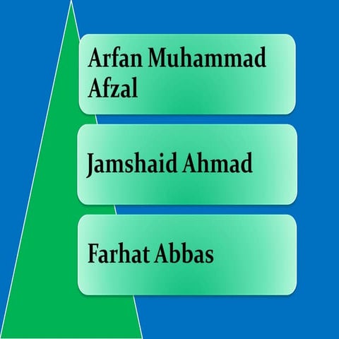 Eco. planning of Pakistan 