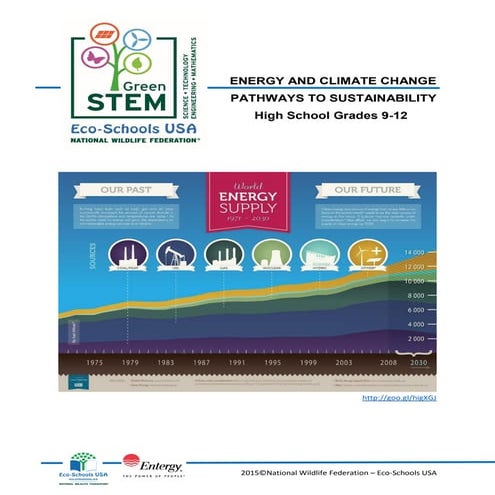 Energy and Climate Change: Pathways to Sustainability | High School Grades 9 ...