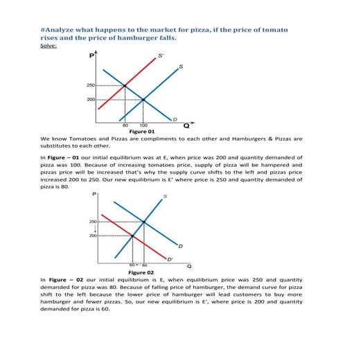 Analyze what happens to the market for pizza, if the price of tomato rises an...