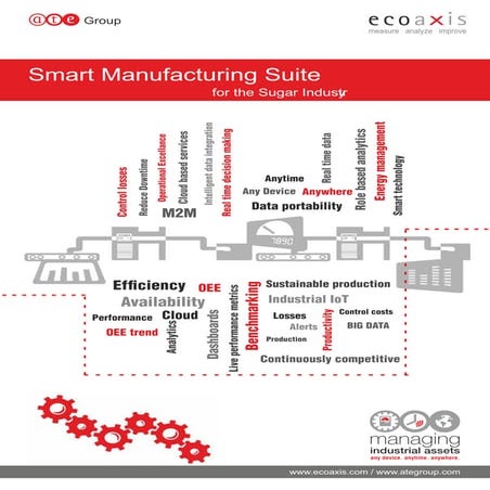 Smart Manufacturing - Sugar Industry