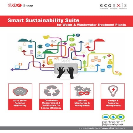Smart Sustainability Suite for Water and Wastewater Treatment plants