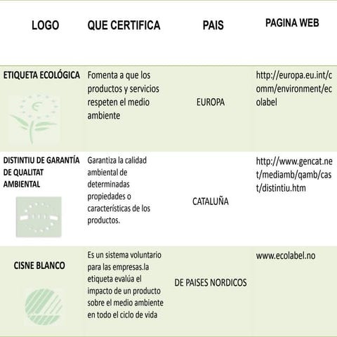 Ecoetiquetas Logos