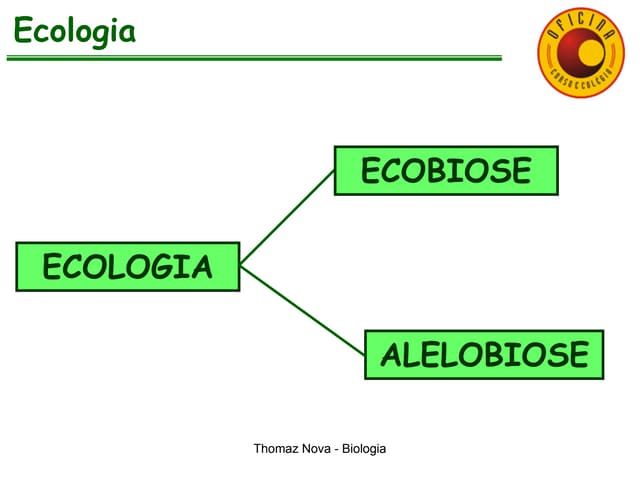 Ecologia  