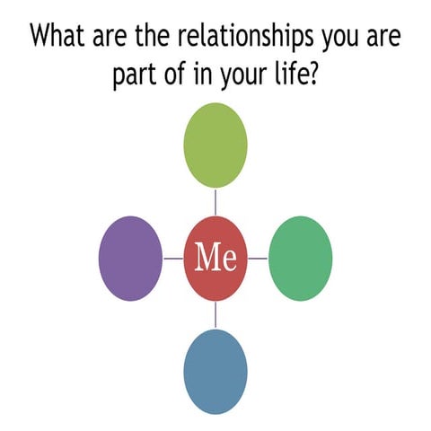 Ecological relationships