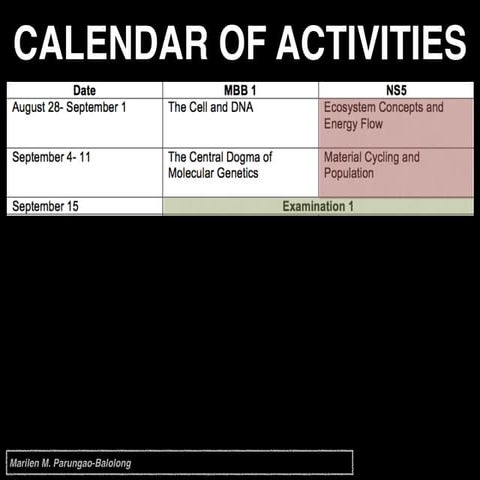 Ecology and Ecosystem Concepts