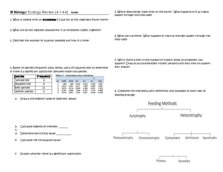 Ecology Review Worksheet 1