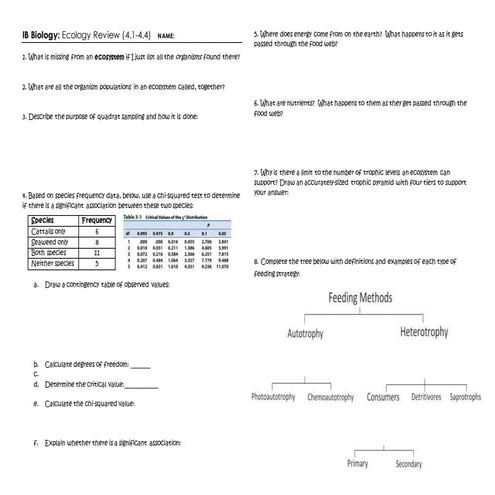 IB Ecology Review (4.1-4.4)