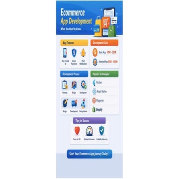 Ecommerce App Development Key Insights for 2026 | PDF