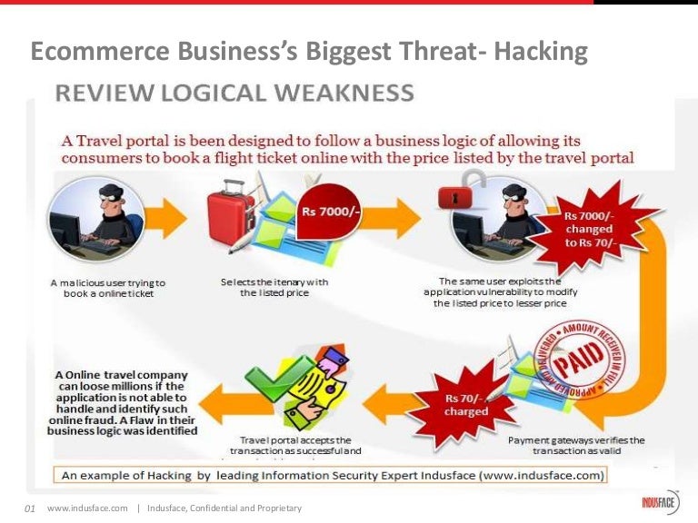 What is the biggest threat to E commerce business