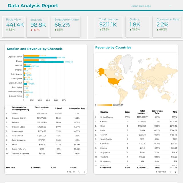 User Behaviour Report - Google Data Studio | PDF