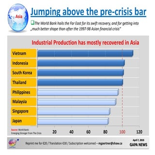 Econchart Asiaprecrisislevel 07042010