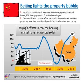Econchart chinahotproperty 22042010
