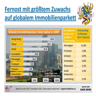 Econchart globalhousepricegains 240...