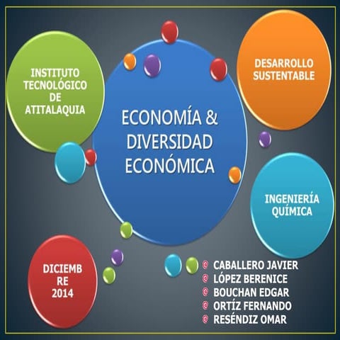 Economía y Diversidad Económica _ presentación desarrollo sustentable