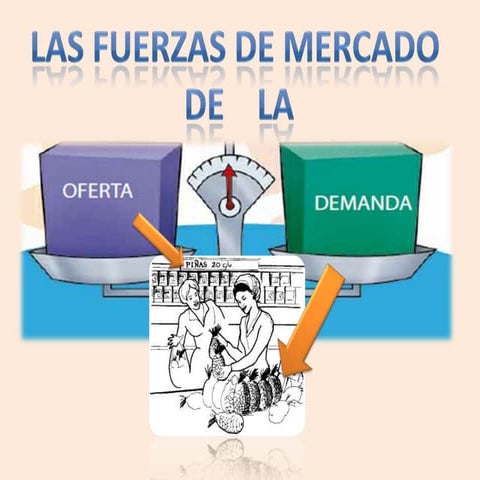 Economiaa oferta y demanda