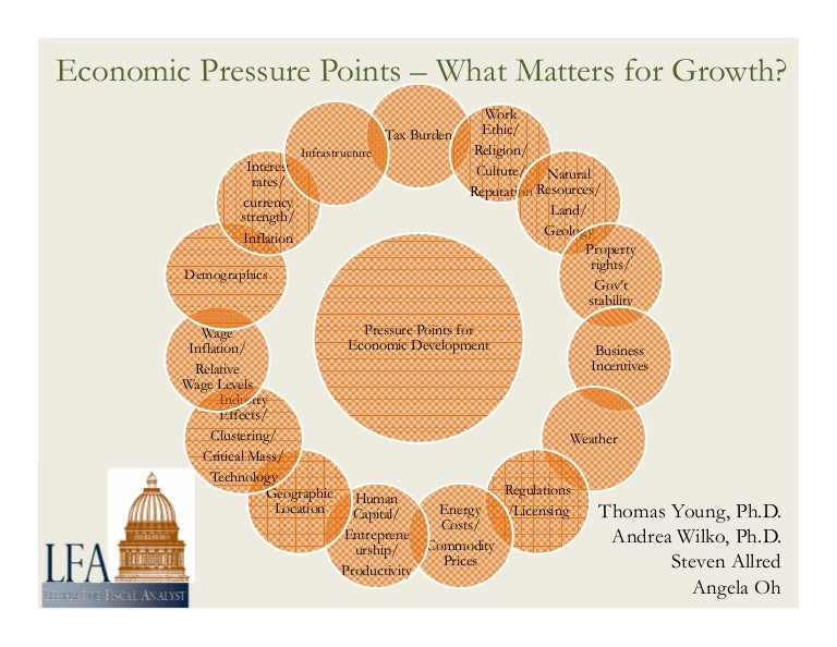 Economic Pressure Points