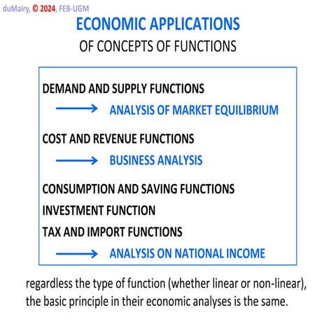 mathematics for economic economic application