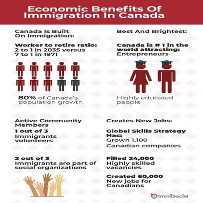 Economic Benefits Of Immigration In Canada | PDF