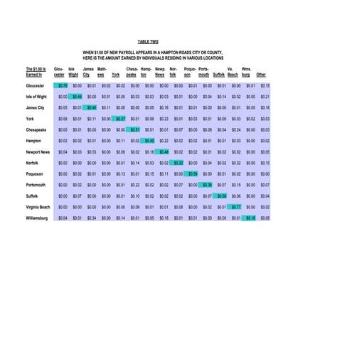 Economic Interdependence Table (Jan09)